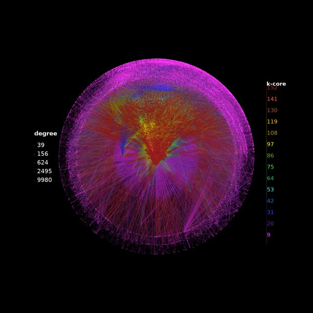 Internet AS-level topology: kcores decomposition