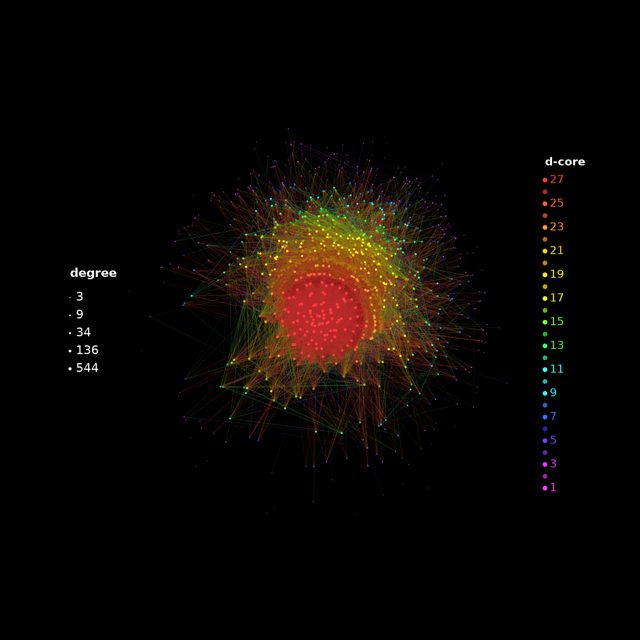 E-mail exchanges in a European research institution: dcores decomposition