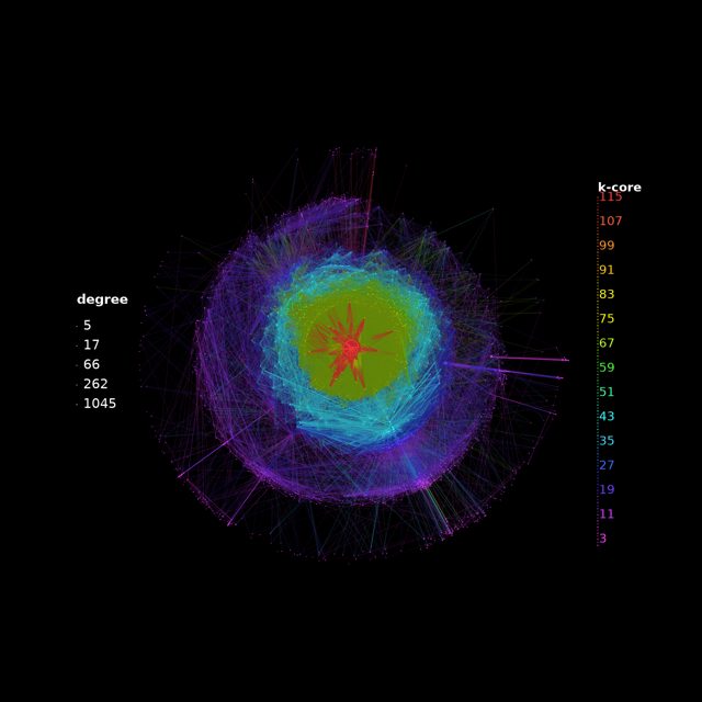 Facebook friendship circles: kcores decomposition