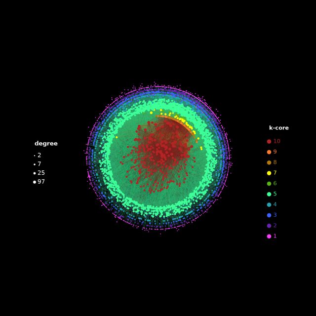 Gnutella peer-to-peer overlay: kcores decomposition